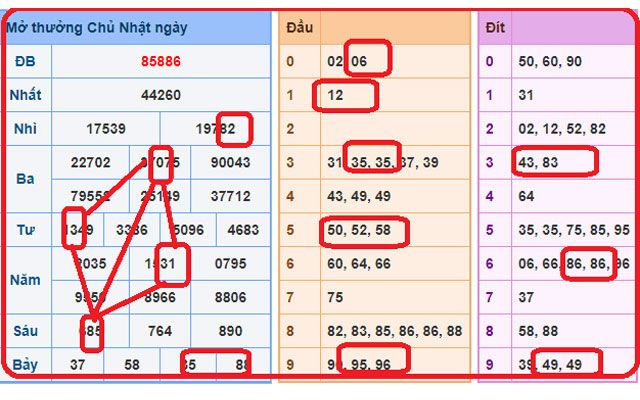 Soi cầu bạch thủ lô hình quả trám rất thông có xác suất chính xác cao